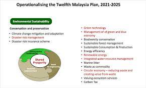 5 mac 2021 berita perdana kuota kemasukan pelajar mtd ke upnm akan ditambah. Malaysiakini Apa Dapat Dijangka Dalam Rancangan Malaysia Ke 12