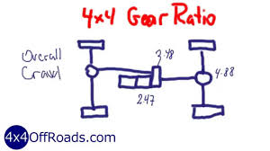 4x4 gear ratios selecting the right gear ratios