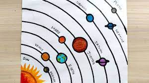 Drawing the solar system and draw and learn names of planets in our solar system for kids. How To Draw Solar System Easy Step By Step Solar System Drawing With Oil Pastels Youtube