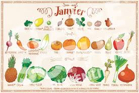 2 Bp Blogspot Com A7teeaadls8 Vmqoffaolji Aaaaaaaaf U Aiw9ouzyju0 S1600 Version 2ba Fruits Et Legumes De Saison Calendrier Fruits Et Legumes Fruits Et Legumes