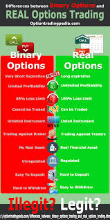 Difference Between Binary Options Trading And Real Options Trading Optiontradingforaliving Option Trading Stock Options Trading Options Trading Strategies