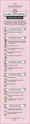 Download This Ultimate Jewish Wedding Checklist From The Experts At Ketubah Com Click On The Checkl Jewish Wedding Jewish Wedding Traditions Wedding Checklist