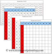 how to use the montessori multiplication bead board home