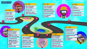 Roadmap Cardoonz Cardano Nft
