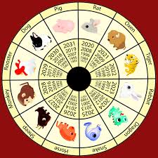 23 Prototypic Chinese Natal Birth Chart