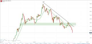 Bitcoin Cash Bch Sell In May And Go Away Bch Kurs