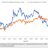 Australia's major trading partners are forecast to grow by 6½ per cent in 2021, more quickly than the global economy. 1