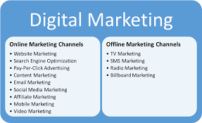 Image result for digital marketing