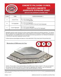 Concrete Polishing Council Releases Chart Changes