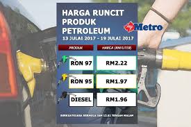 441 hits liberalisasi tarif insurans motor terkini 1 julai 2017 dengan pengenalan penetapan harga fleksibel untuk produk insurans kenderaan komprehensif insurans kebakaran dan kecurian kenderaan telah. Minyak Naik Minggu Ini