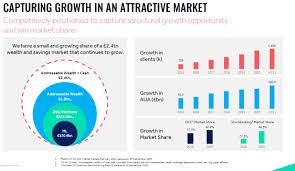 How xtb and hargreaves lansdown compare in 2021. Hargreaves Lansdown Quality Company With Bright Future Otcmkts Hrglf Seeking Alpha