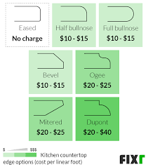 Most granite counters are polished to a glossy sheen, but you can also ask for a honed finish, which is much less shiny and more of a matte sheen. 2021 Cost To Install Kitchen Countertops Countertop Replacement Cost