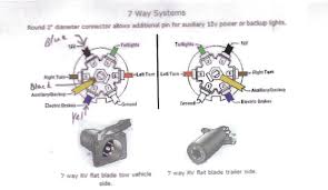 Wiring diagram for a 7 way round pin aj s truck trailer center commercial troubleshooting connector electrical plug lights with diagrams exploroz articles replacing the 7pin wire typical light how to diagnose fix jeep full outlet tractor semi basics towing side brakes pinout 4 ford enthusiasts. Need 7 Pin Round Wiring Diagram Airstream Forums