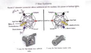 In this video you learn to test them with a test light. Need 7 Pin Round Wiring Diagram Airstream Forums