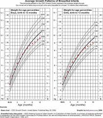 Average Weight For 2 Month Old Baby Answers On Healthtap