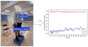 Mathematics | Free Full-Text | An Intelligent Athlete Signal Processing  Methodology for Balance Control Ability Assessment with Multi-Headed  Self-Attention Mechanism