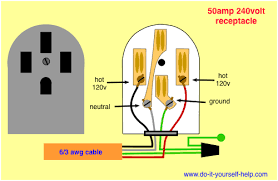 Diagram of wiring of a plug electrical engineering books. Wiring Diagrams For Electrical Receptacle Outlets Do It Yourself Help Com