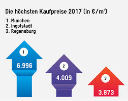 Wohnungen kaufen in münchen süd vom makler und von privat! Platz 3 Beim Aktuellen Mietpreis Ranking Fur Munchen Wohnung Com Ratgeber