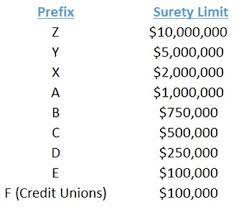 Medallion Signature Guarantees: What They Are & How To Get One