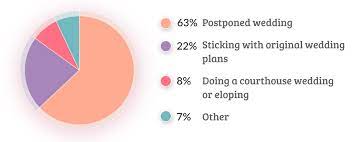 What is diy survey research? How To Write A Summary Of Survey Results 7 Examples
