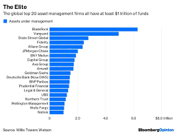 "The top 20 fund managers currently manage about 41 trillion dollars." - ::  Forex, Crypto Currencies, Bitcoin, Crude, Economy, Gold & Silver,  Investment, Podcast, US Markets - By Anirudh Sethi