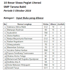 We did not find results for: Siswa Pegiat Literasi Okt 2016 Program Literasi Smp Taruna Bakti