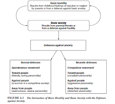 Karen Horney Psychoanalytic Social Theory Ub Michelle Badillo