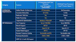 Benchmarks real world tests of the intel core i5 2400. Intel Core I5 2400 Hardwarezone Com Sg
