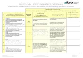 Aiag/vda fmea excel free | relyence fmea fully supports the aiag & vda fmea handbook: Fmea Downloads 2021 Kvp Institut Gmbh