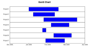 Gantt Chart Cant Be Done Or Can It