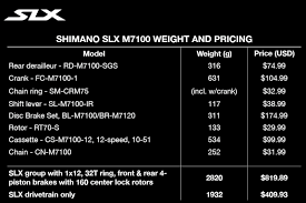 First Ride Shimanos Back In The Game With New Xt And Slx