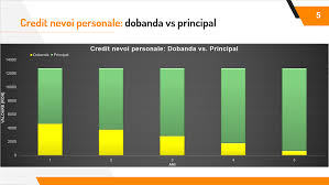 Creditele de nevoi personale obținute înainte de octombrie 2011 o categorie aparte a creditului de nevoi personale este cel cu destinație locativă. Cum Platesti Eficient Anticipat Un Credit Ipotecar Si Un Credit De Nevoi Personale