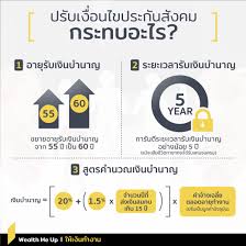 Maybe you would like to learn more about one of these? à¸›à¸£ à¸šà¹€à¸‡ à¸­à¸™à¹„à¸‚à¸›à¸£à¸°à¸ à¸™à¸ª à¸‡à¸„à¸¡ à¸à¸£à¸°à¸—à¸šà¸­à¸°à¹„à¸£ Wealth Me Up