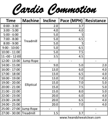 fitt principle chart elegant 40 best workouts images on