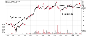Price at the end 3173, change for september 5.00%. Fastly S Growth Is Mean Reverting Nyse Fsly Seeking Alpha