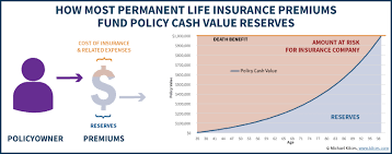 Are life insurance benefits taxed in australia? Life Insurance Policy Loans Tax Rules And Risks