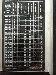 competent look binding din chart ski binding din chart