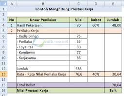 Menghitung Nilai Prestasi Kerja Karyawan Dengan Rumus Dalam Excel Adhe Pradiptha