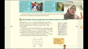 Sila like & subscribe jika video ini membantu dan komen di bawah jika anda semua inginkan video yang lain dan jangan lupa untuk share. 1 1 Fungsi Matematik Tambahan Ting 4 Kssm Youtube