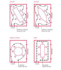 Feng Shui Your Dining Room In 8 Steps Paul Darby Feng Shui Dining Room Room Feng Shui Feng Shui Living Room