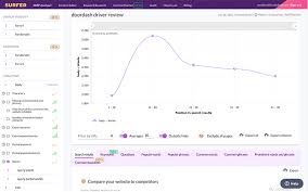 Surfer SEO Review 2026 – Save Hours In Technical Research