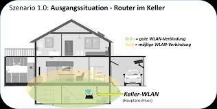 router im keller wlan in anderes stockwerk verlangern dsl wlan router hardware und zubehor