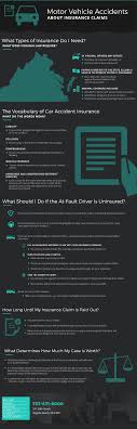 What Type Of Motor Vehicle Insurance Do I Need Accident Insurance Car Insurance Insurance