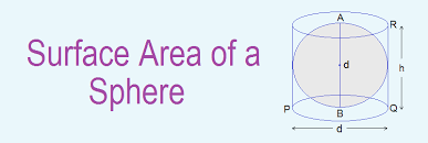 Let the radius of the sphere be r. 10 Math Problems Surface Area Of A Sphere