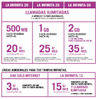 Yoigo.com tarifas