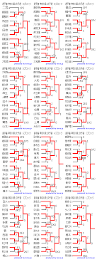 社会・環境面でポジティブな影響を生むブランドのアイテムを通じて、変化を導きましょう。 be cool, be conscious! 2018å¹´åº¦ ç¬¬97åå¨å½é«æ ¡ãµãã«ã¼é¸ææ¨©å¤§ä¼ ç¥å¥å·çäºé¸ä¼1æ¬¡äºé¸ 2æ¬¡äºé¸é²åº12æ ¡æ±ºå® ãã¼ãã¡ã³ãè¡¨æ´æ° ã¸ã¥ãã¢ãµãã«ã¼news
