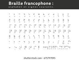 What are the letters of the french alphabet? French Version Braille Alphabet Punctuation French Stock Vector Royalty Free 675797095 Shutterstock