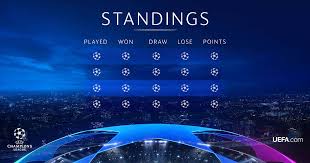 Table Standings Uefa Champions League Uefa Com