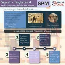 Nota sejarah tingkatan 4 bab 1 kemunculan tamadun awal manusia. Pusat Tuisyen Pentas Didik On Twitter Sejarah Tingkatan 4 Sumbangan Tamadun Indus Spm2019