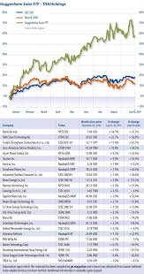 Is the real estate market going to crash: Guggenheim Solar Index Pv Magazine International